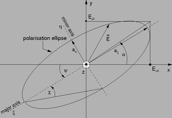 \includegraphics[width=15.5cm]{ellipse1.eps}